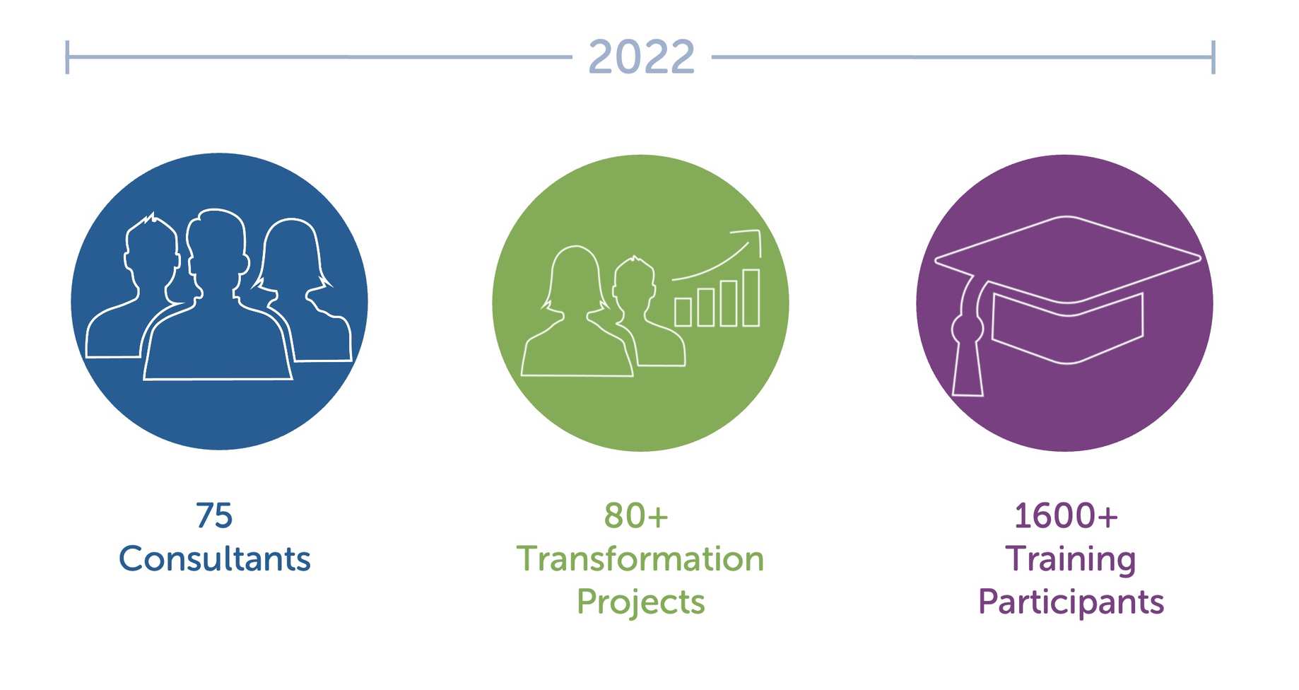 wibas in numbers 2022